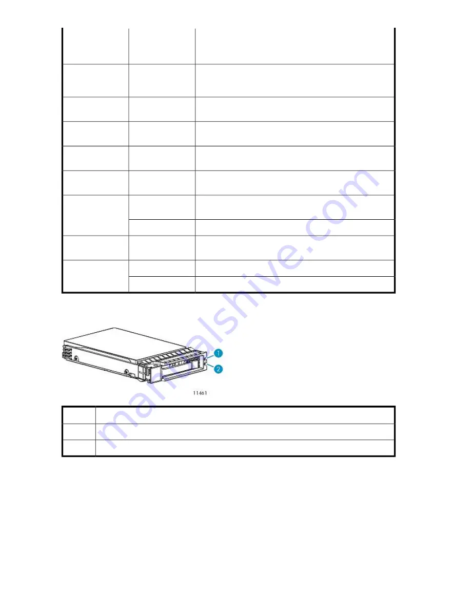 HP StorageWorks 6000 - Virtual Library System User Manual Download Page 240