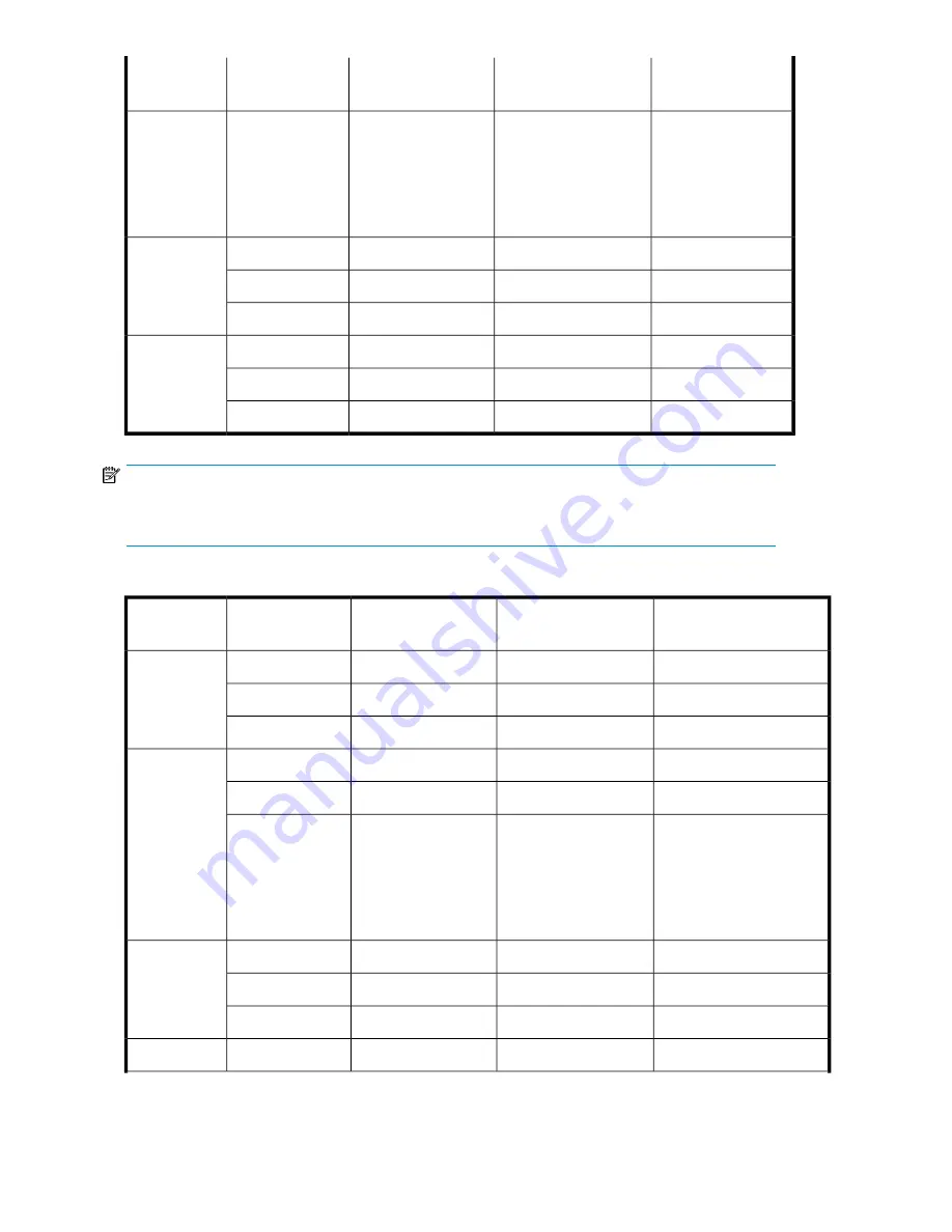 HP StorageWorks 8/24 - SAN Switch Hardware Reference Manual Download Page 88