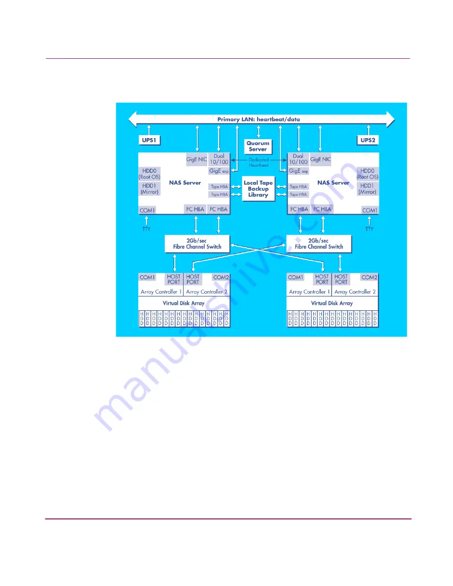 HP StorageWorks 8000 User Manual Download Page 24