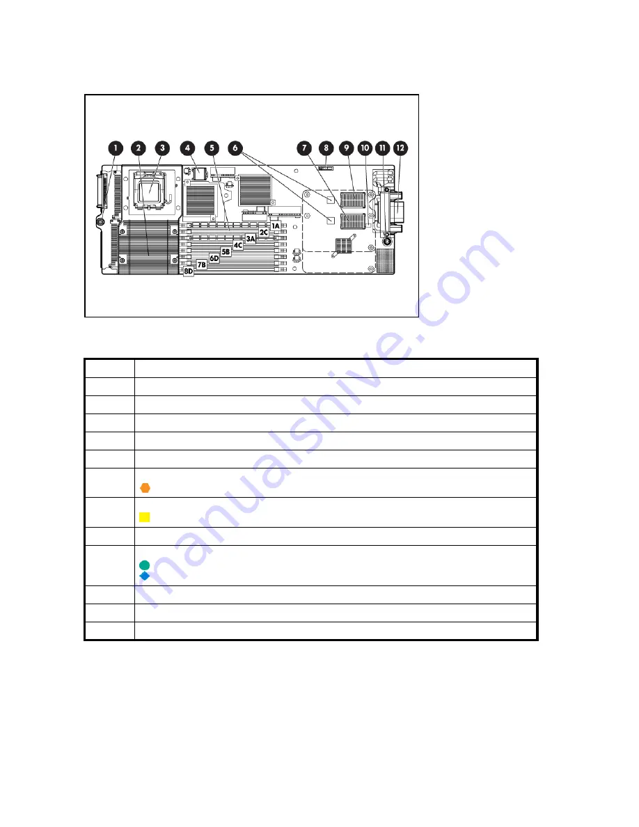 HP StorageWorks All-in-One SB600c - Storage Blade User Manual Download Page 48