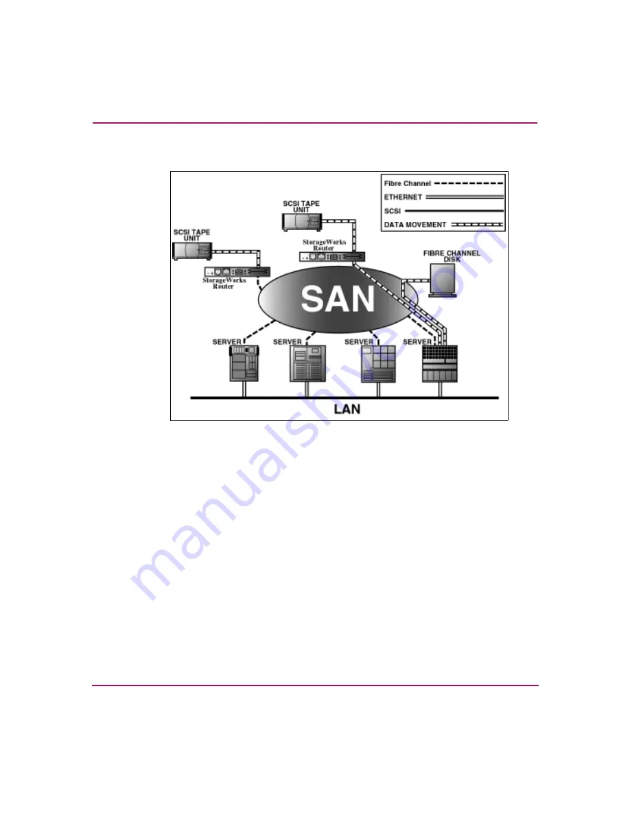 HP StorageWorks ESL E-Series User Manual Download Page 33