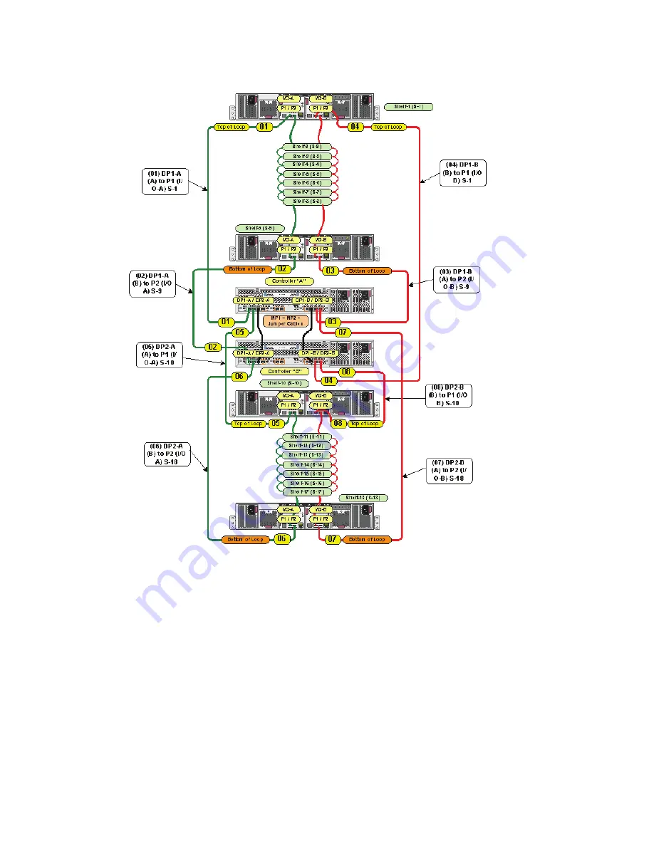 HP StorageWorks EVA6400 Installation Manual Download Page 7