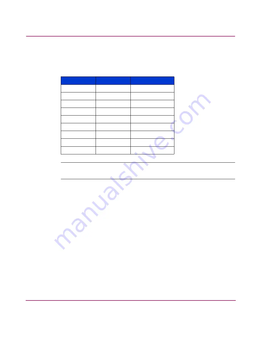 HP StorageWorks MSA 2/8 - SAN Switch Installation Manual Download Page 68