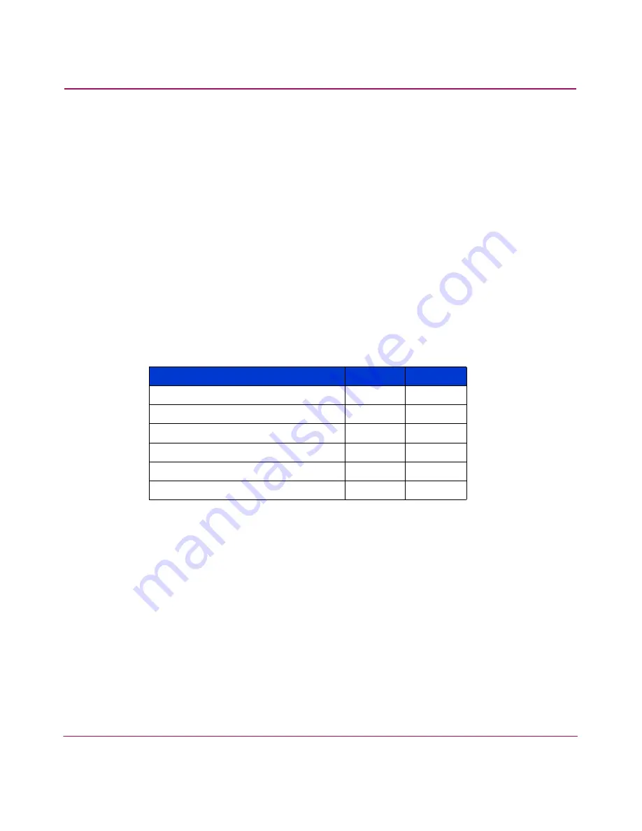 HP StorageWorks MSA 2/8 - SAN Switch Reference Manual Download Page 156