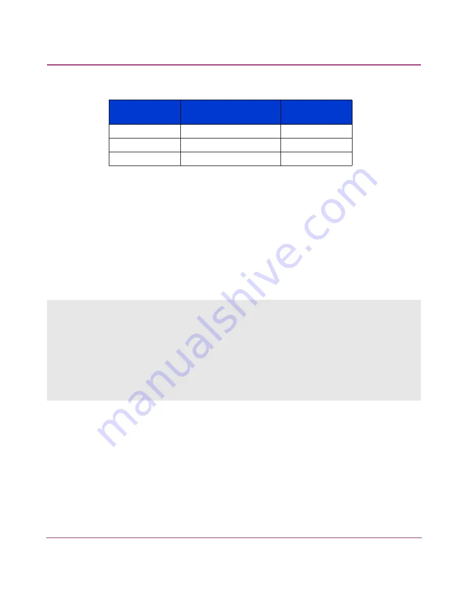 HP StorageWorks MSA 2/8 - SAN Switch Reference Manual Download Page 832