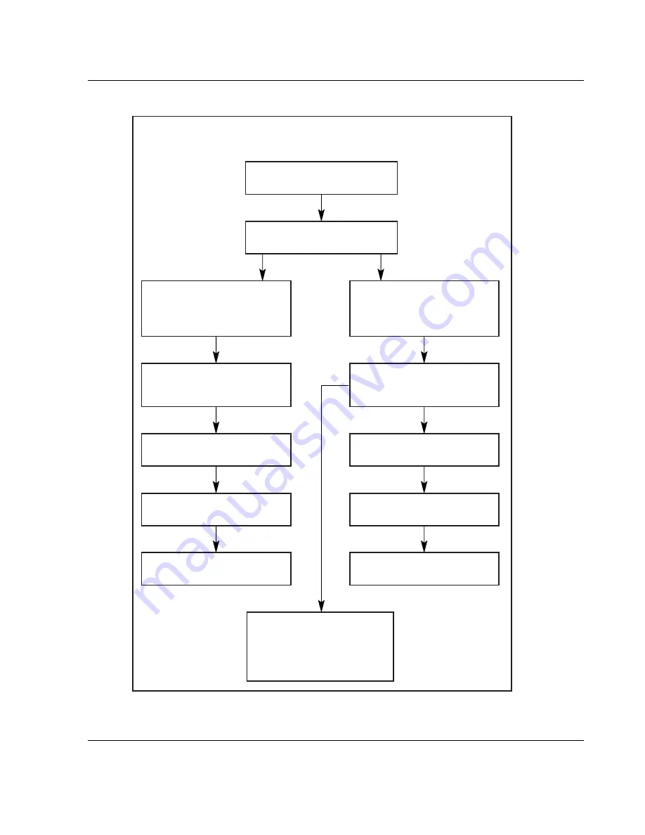 HP StorageWorks MSL5000 series User Manual Download Page 107