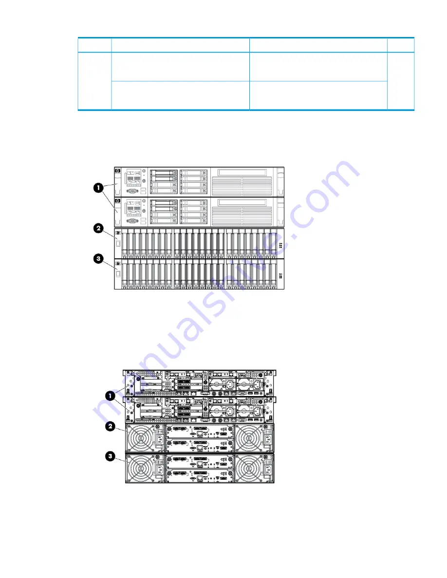 HP StoreAll 8200 Installation Manual Download Page 17