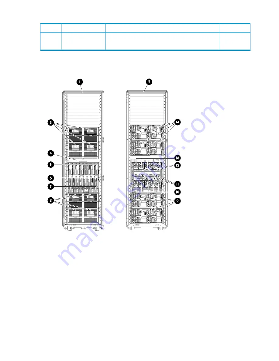 HP StoreAll 8200 Installation Manual Download Page 20