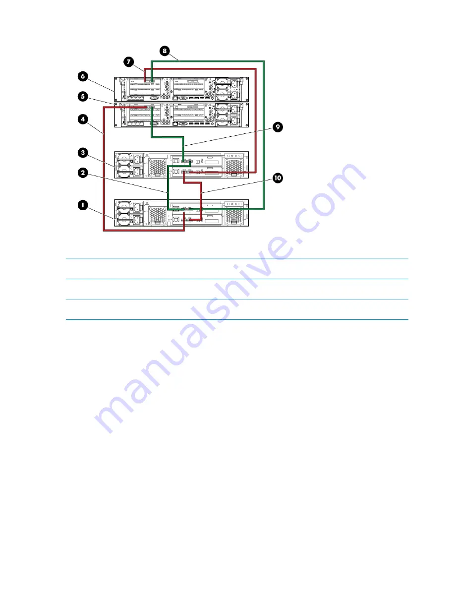 HP StoreAll 8200 Installation Manual Download Page 34