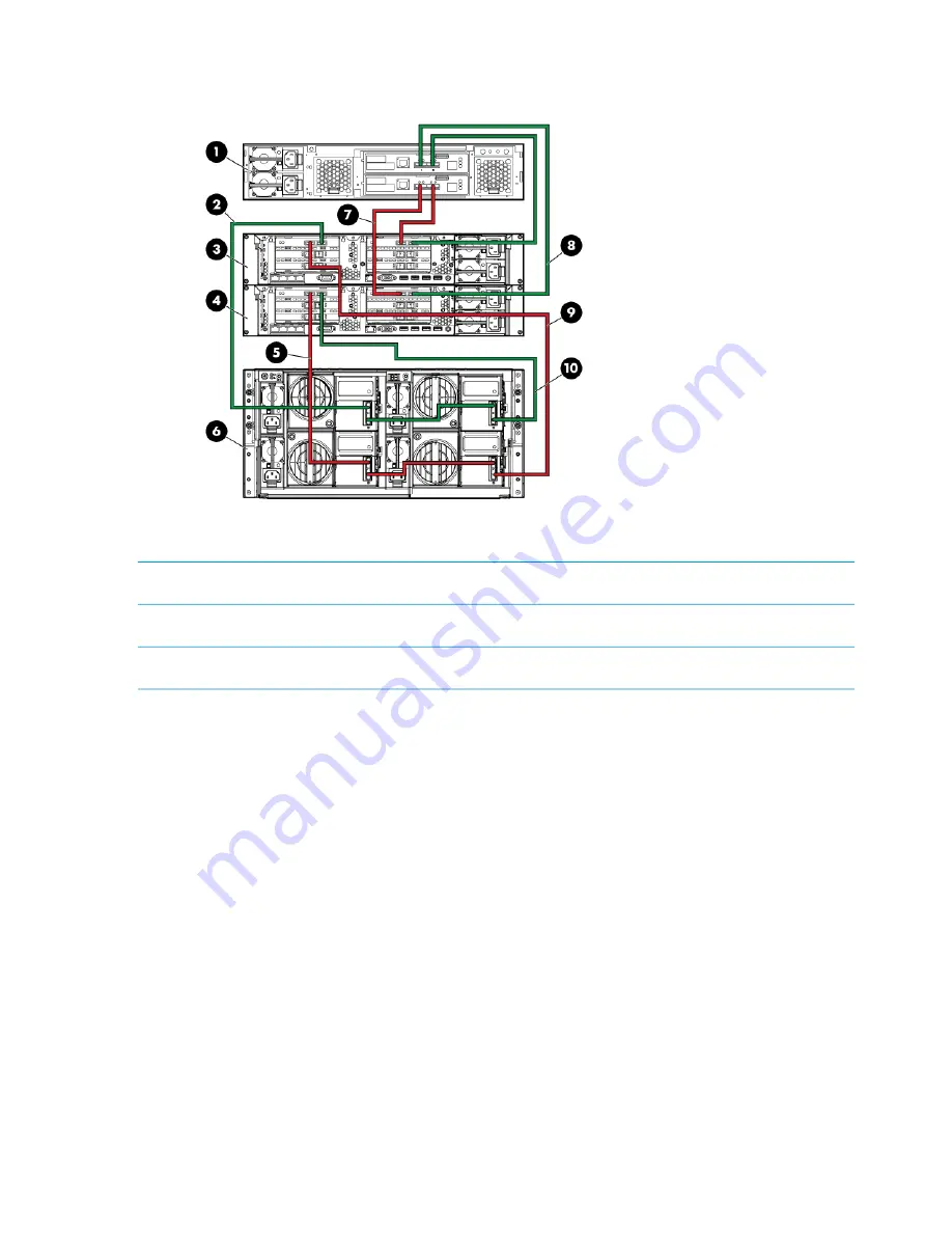 HP StoreAll 8200 Installation Manual Download Page 38