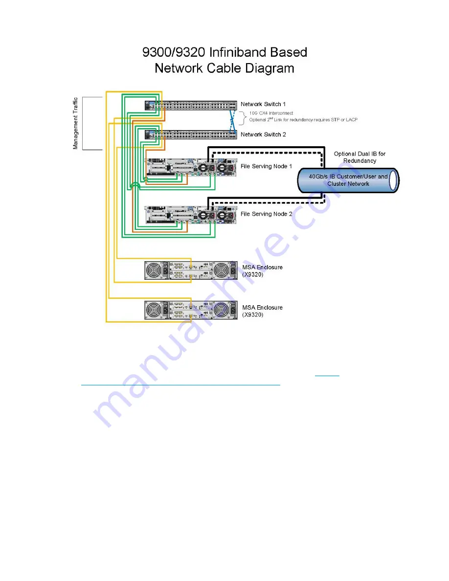 HP StoreAll 8200 Installation Manual Download Page 154