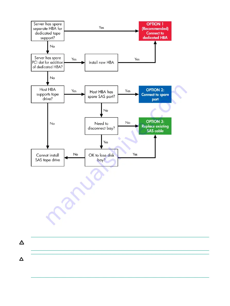 HP STOREEVER LTO 4 User Manual Download Page 12