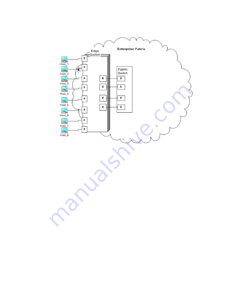 HP StoreFabric SN6500B Скачать руководство пользователя страница 22