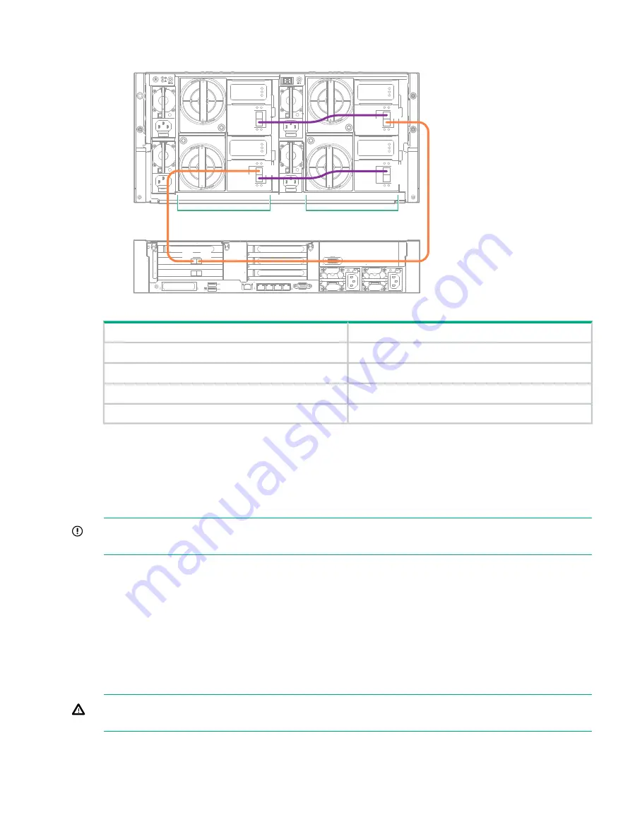 HP StoreOnce 3100 System Installation And Configuration Manual Download Page 11