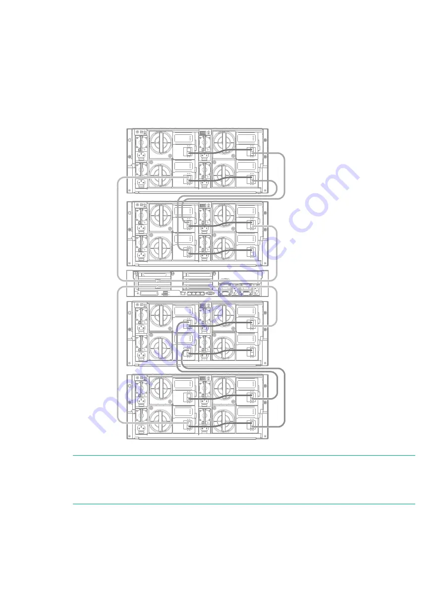 HP StoreOnce 3100 System Installation And Configuration Manual Download Page 13