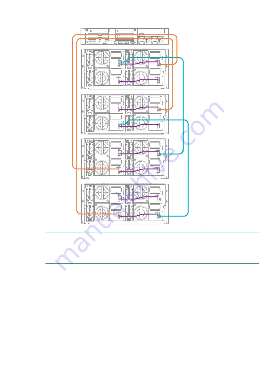 HP StoreOnce 3100 System Installation And Configuration Manual Download Page 15