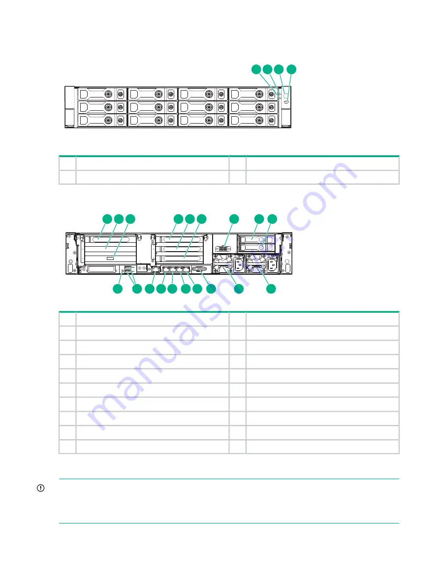 HP StoreOnce 3100 System Installation And Configuration Manual Download Page 58