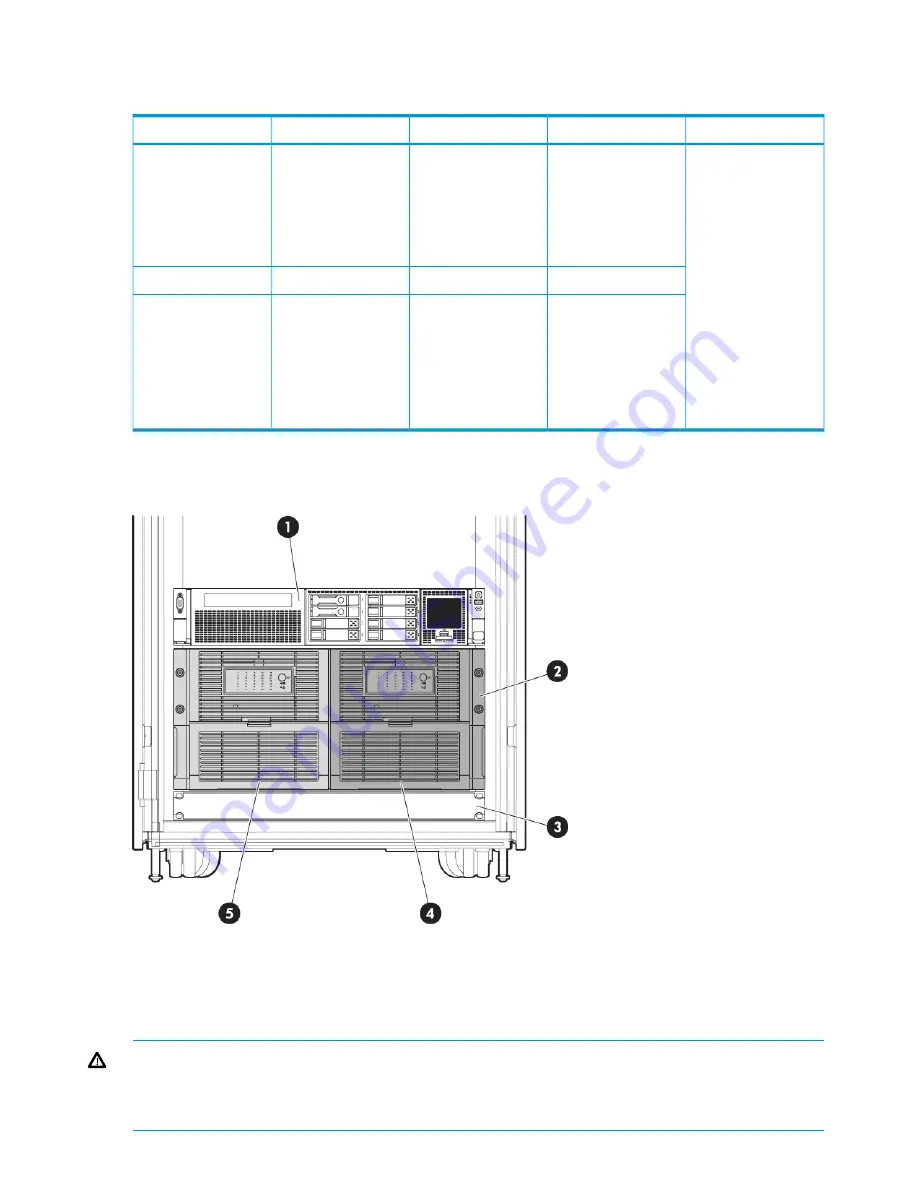 HP StoreOnce 4900 Backup Installation And Configuration Manual Download Page 16