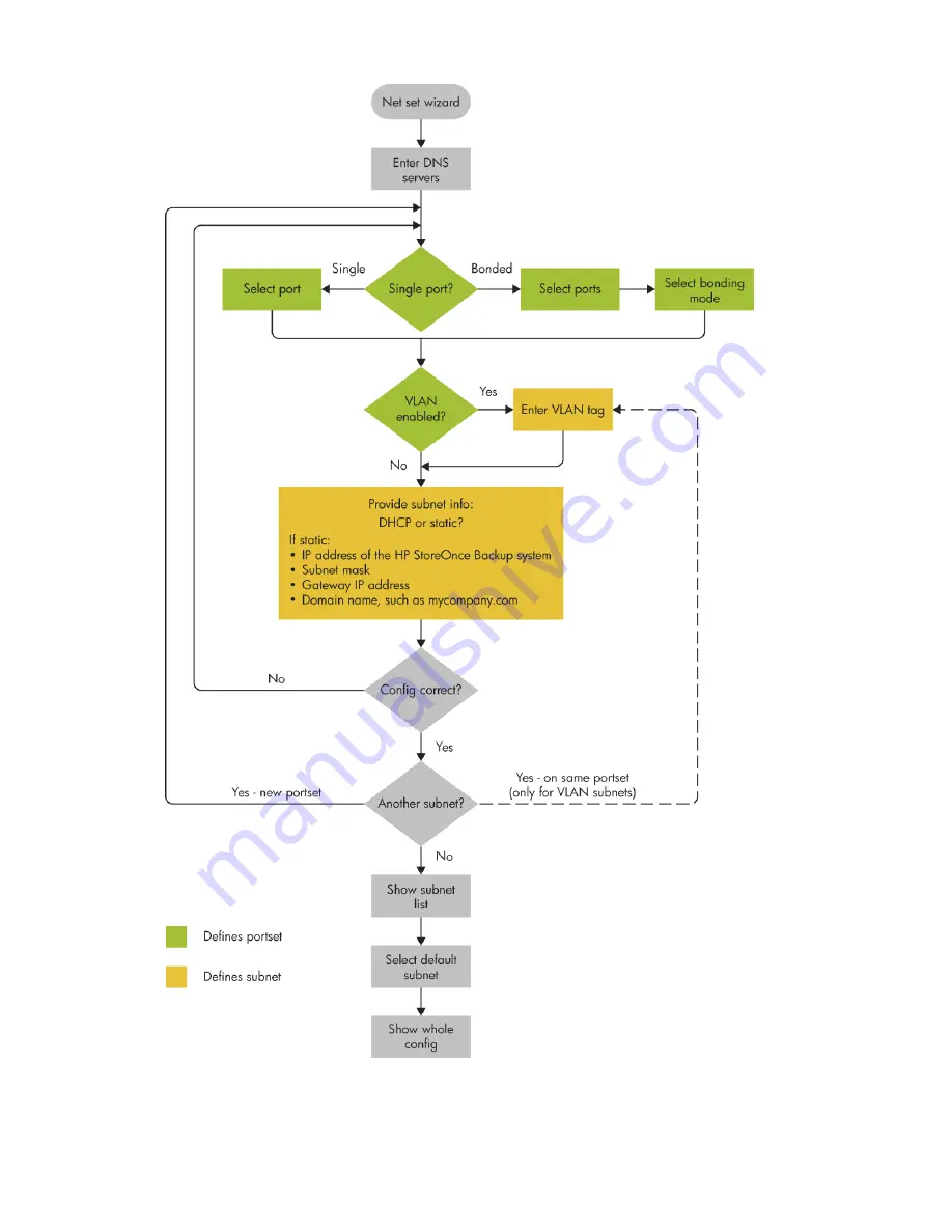 HP StoreOnce 4900 Backup Installation And Configuration Manual Download Page 47