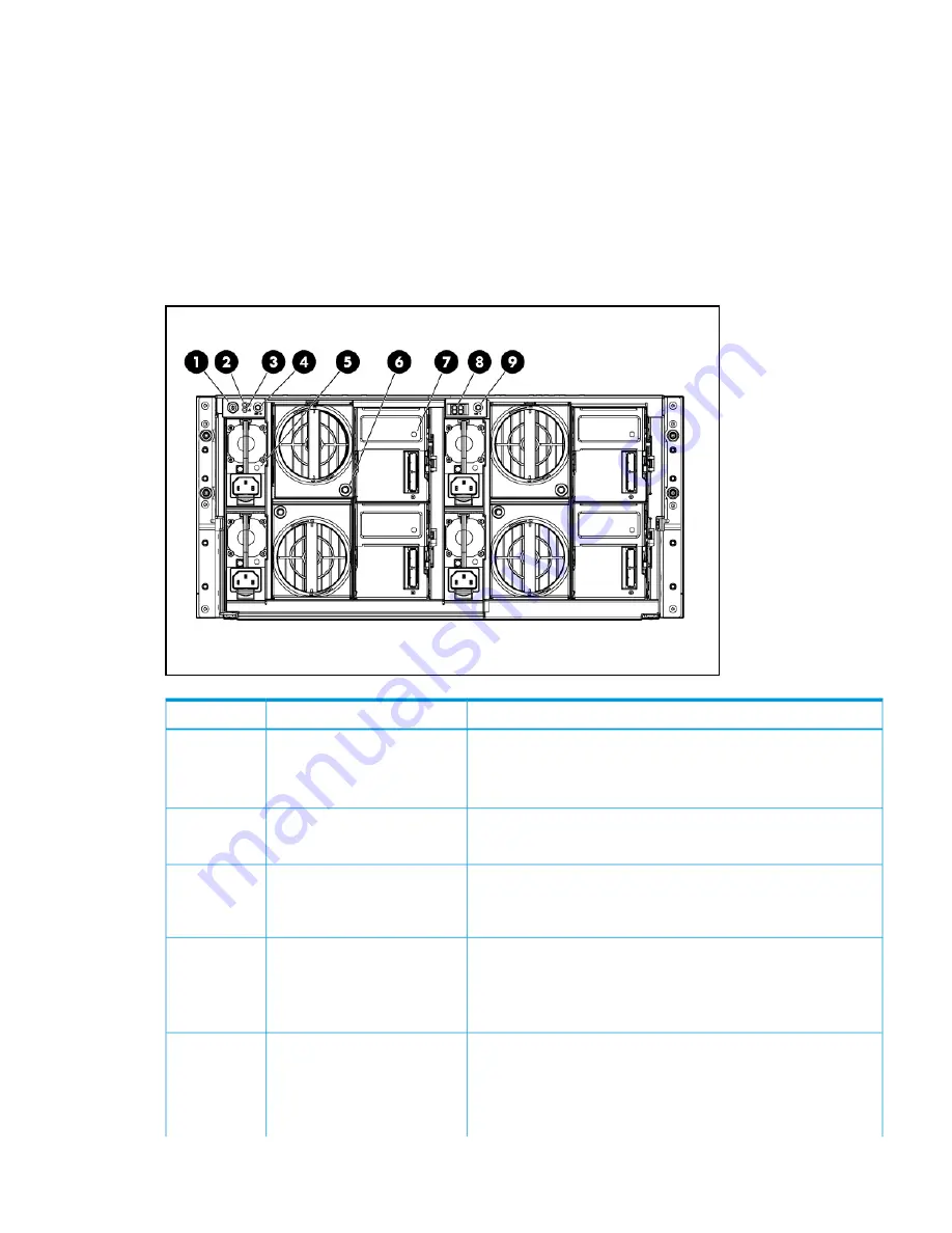 HP StoreOnce 4900 Backup Installation And Configuration Manual Download Page 105