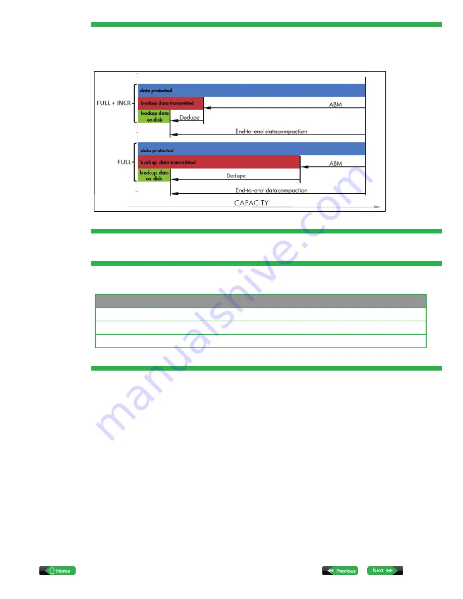 HP StoreOnce D2D2500 Implementation Manual Download Page 17