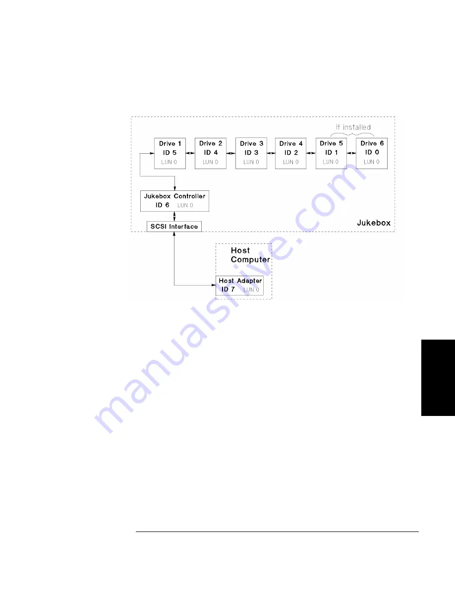 HP Surestore 660ex - Optical Jukebox User Manual Download Page 111