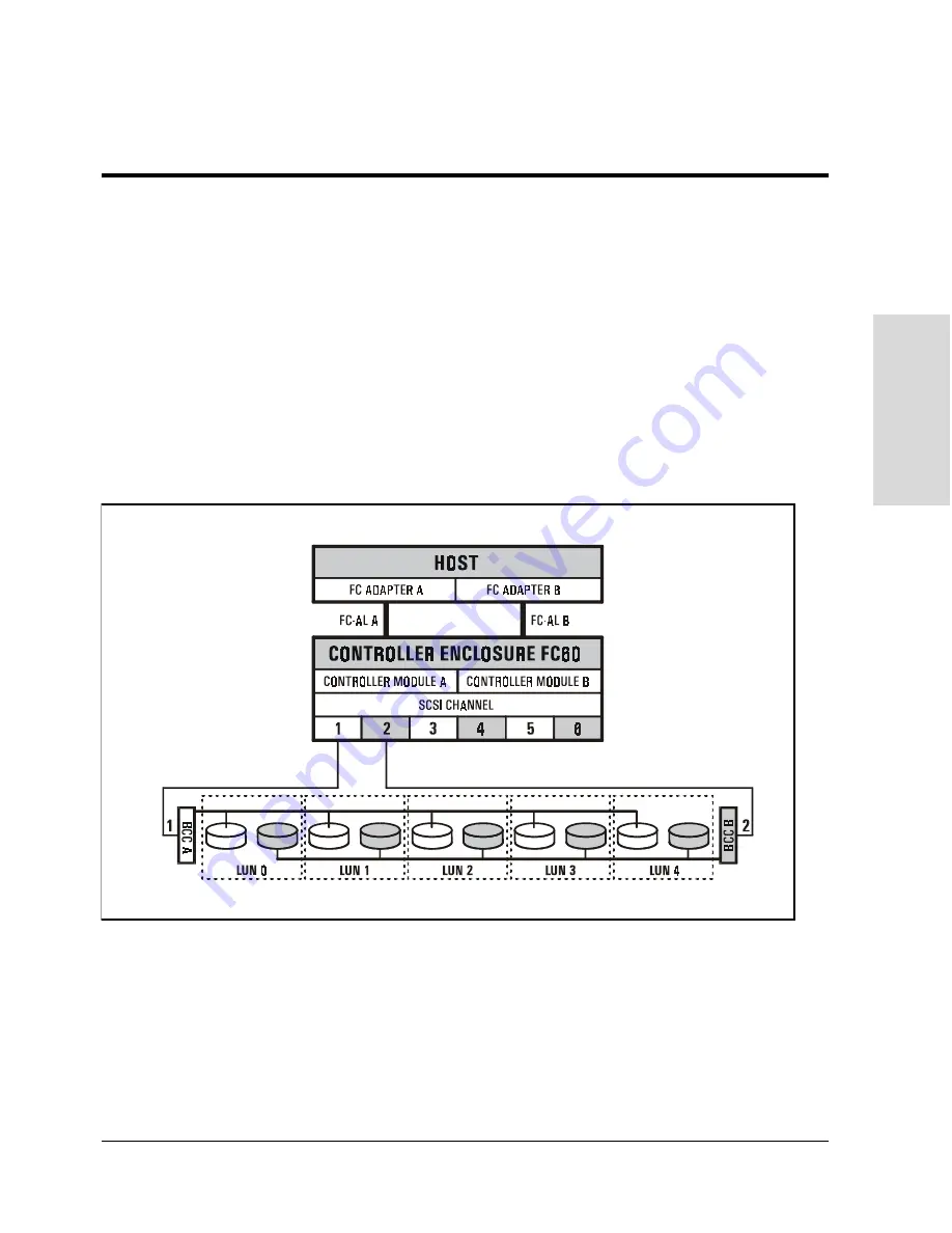 HP Surestore Disk Array 12h - And FC60 Скачать руководство пользователя страница 79