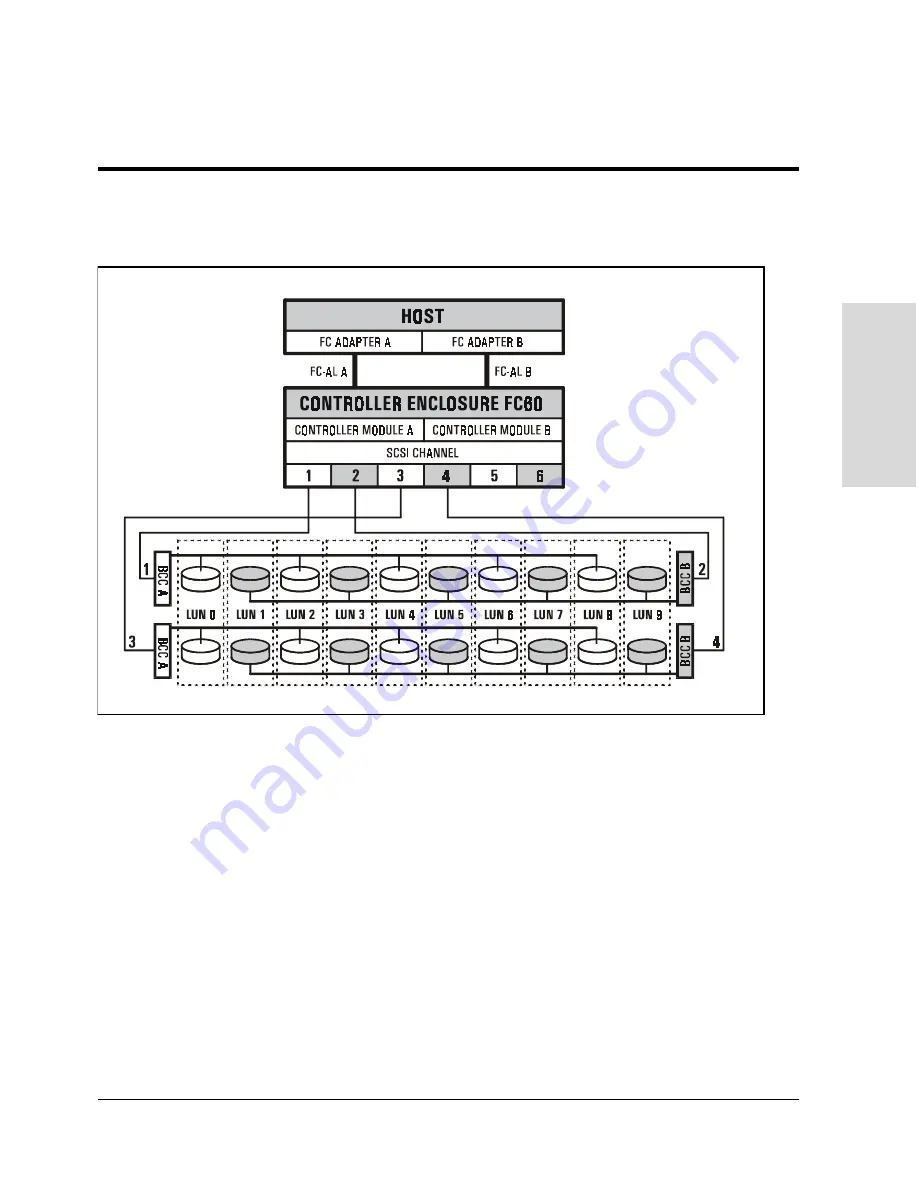 HP Surestore Disk Array 12h - And FC60 Скачать руководство пользователя страница 81