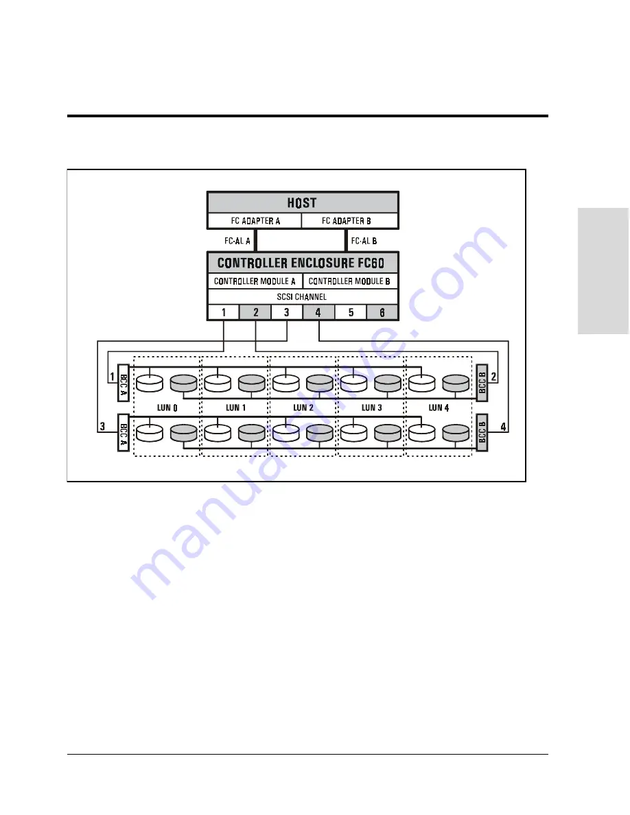 HP Surestore Disk Array 12h - And FC60 Скачать руководство пользователя страница 83