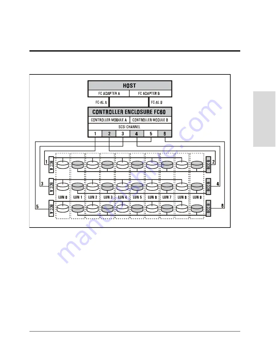 HP Surestore Disk Array 12h - And FC60 Скачать руководство пользователя страница 87