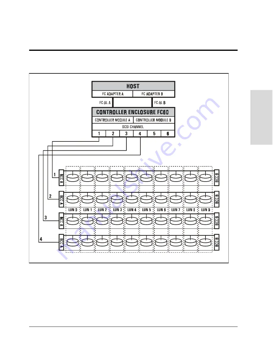 HP Surestore Disk Array 12h - And FC60 Скачать руководство пользователя страница 89