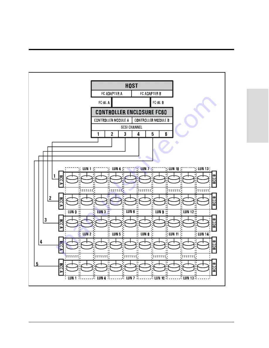 HP Surestore Disk Array 12h - And FC60 Скачать руководство пользователя страница 93