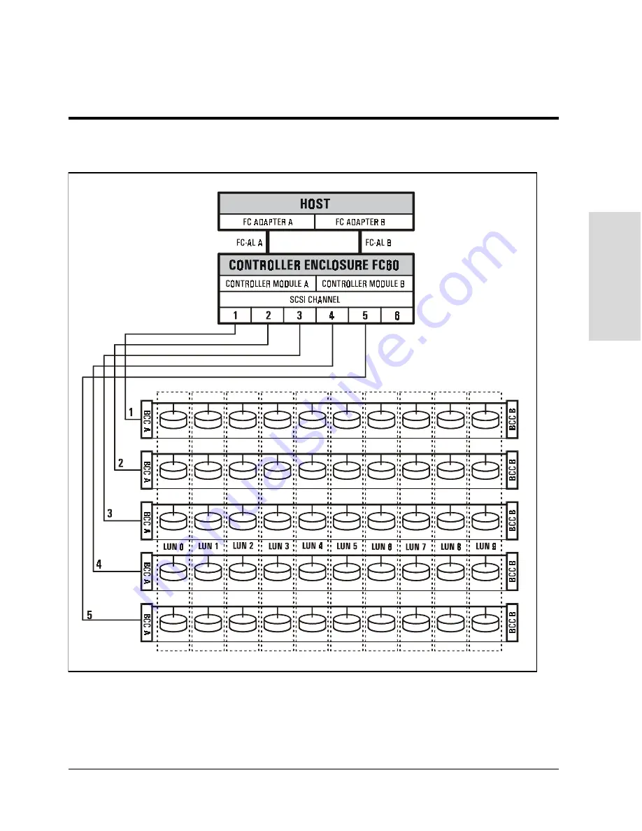 HP Surestore Disk Array 12h - And FC60 Скачать руководство пользователя страница 95