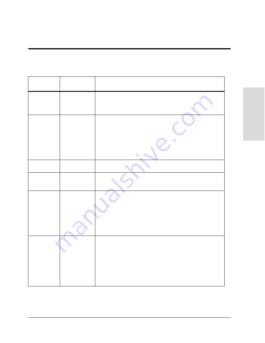 HP Surestore Disk Array 12h - And FC60 Advanced User'S Manual Download Page 123