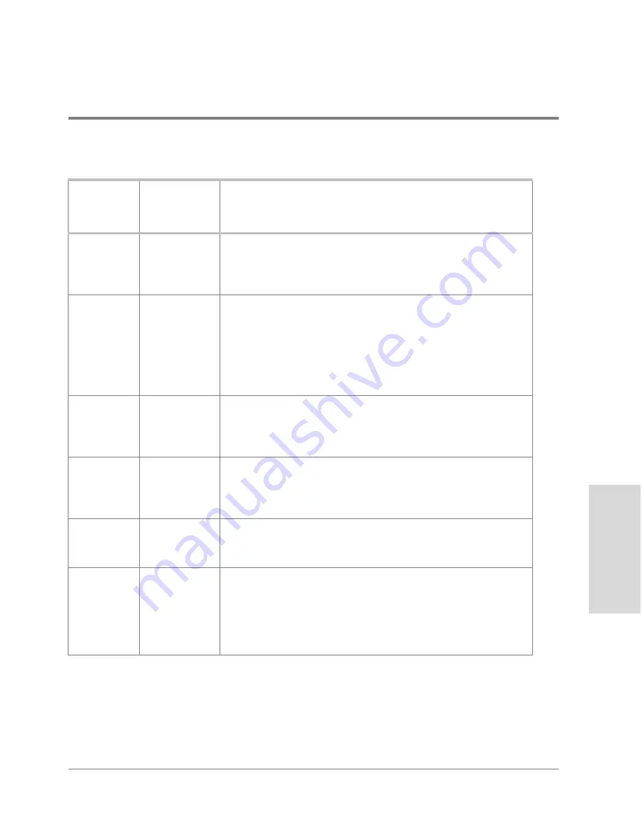 HP Surestore Disk Array 12h - And FC60 Advanced User'S Manual Download Page 343