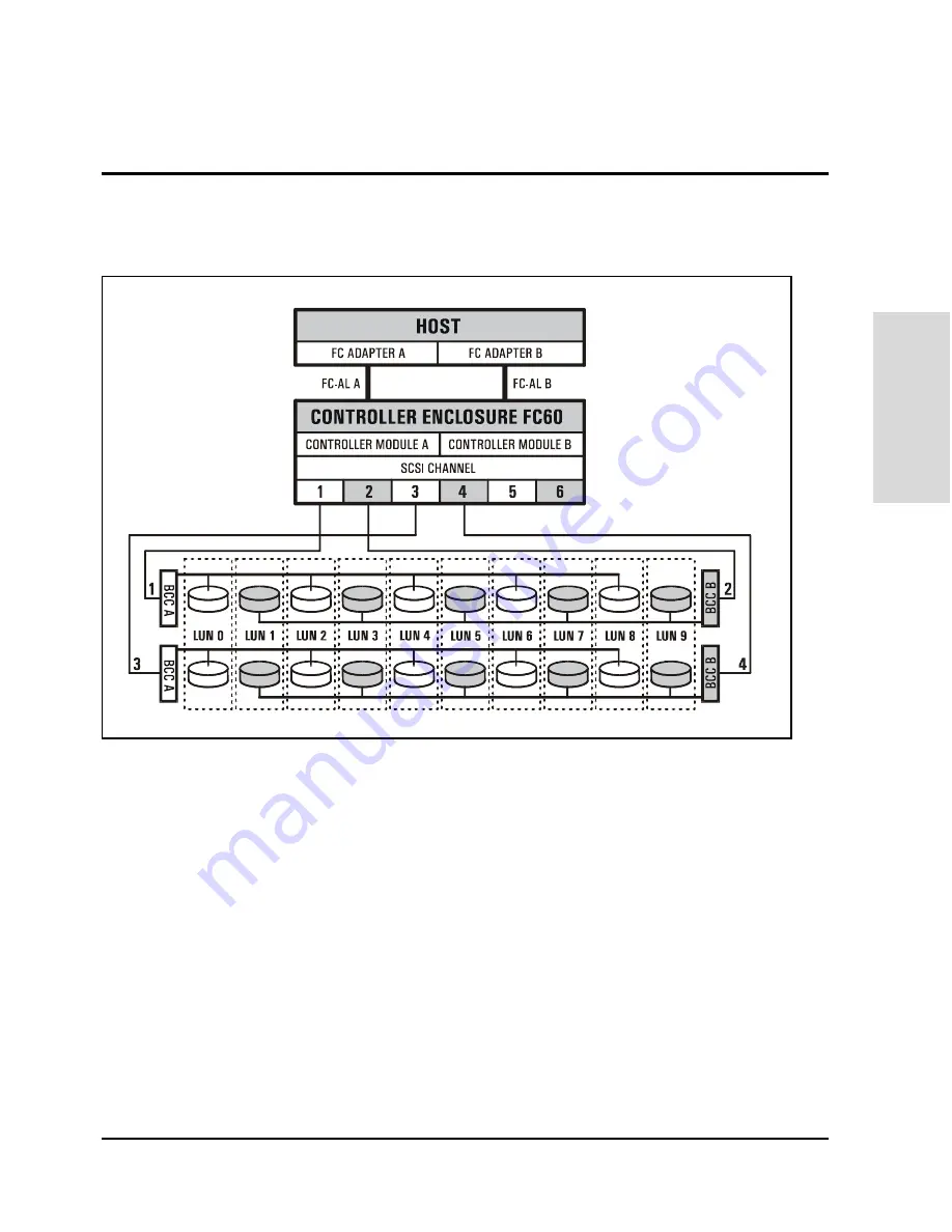 HP Surestore Disk Array 12h - And FC60 Service Manual Download Page 93