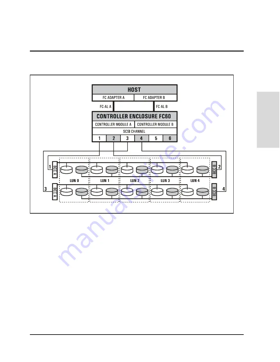 HP Surestore Disk Array 12h - And FC60 Скачать руководство пользователя страница 95