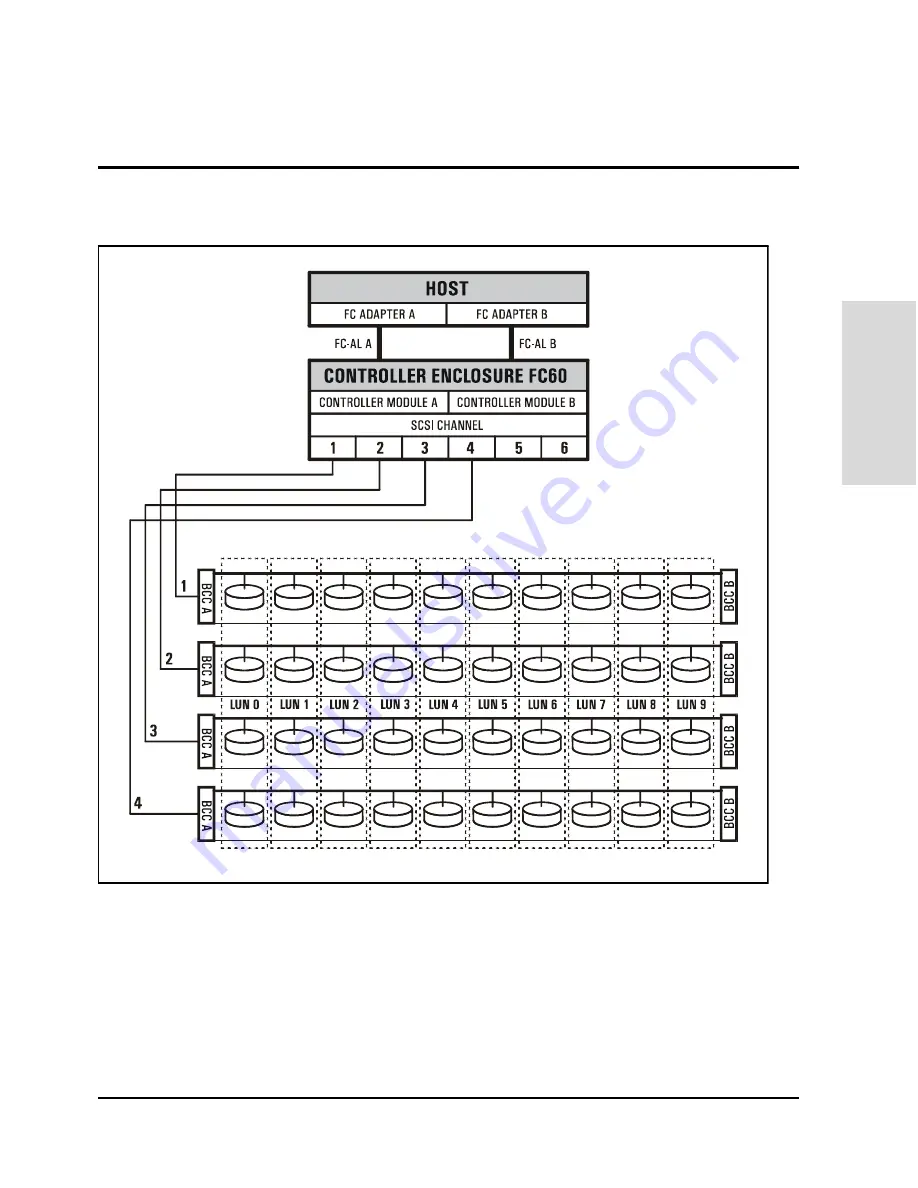 HP Surestore Disk Array 12h - And FC60 Service Manual Download Page 101