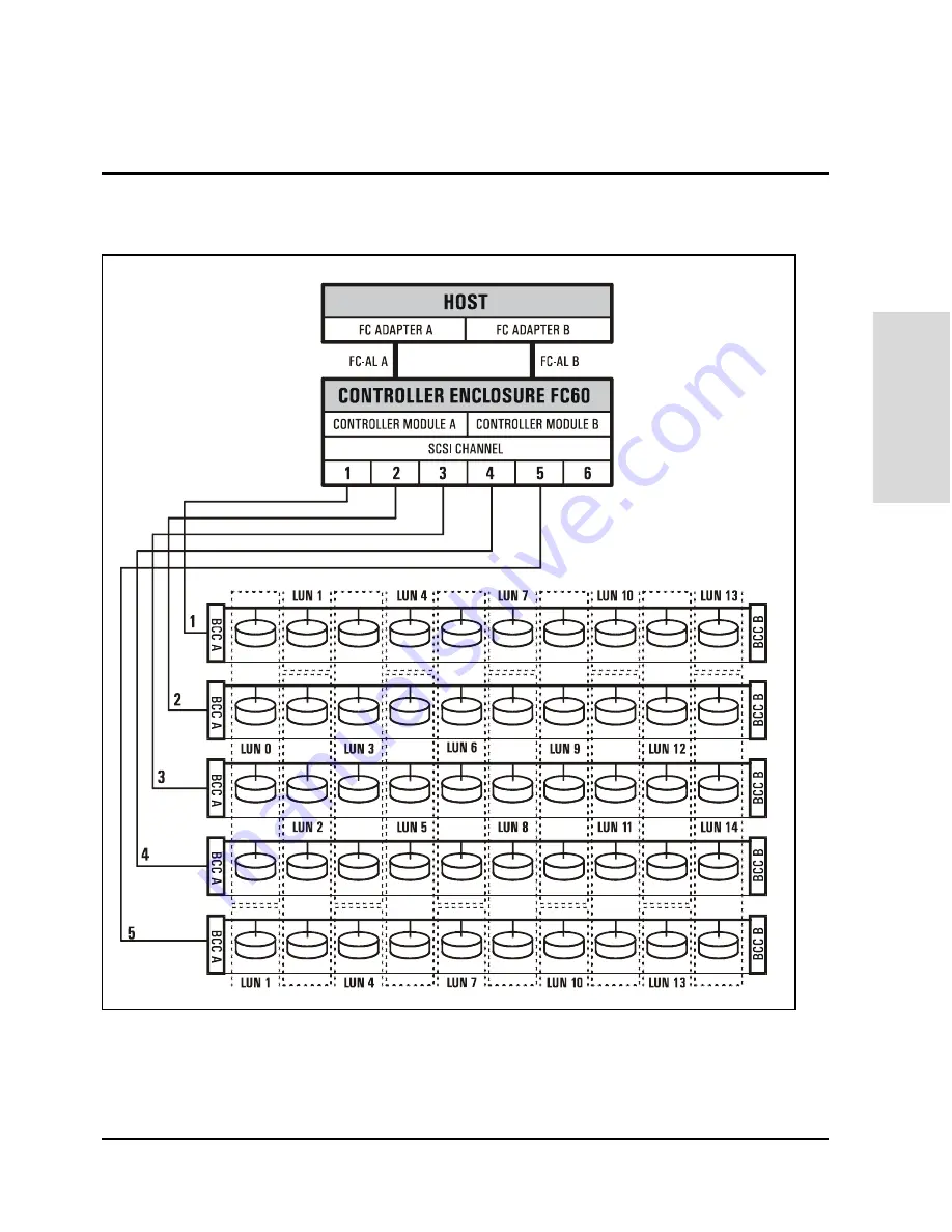 HP Surestore Disk Array 12h - And FC60 Service Manual Download Page 105