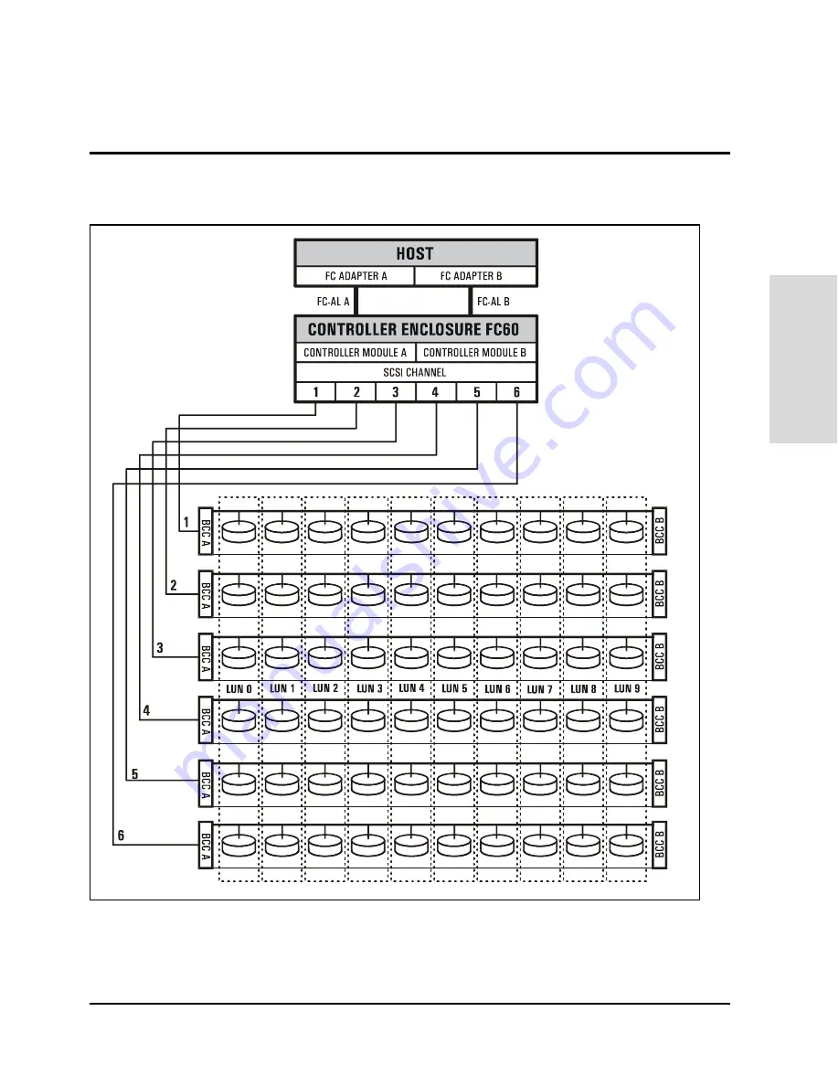 HP Surestore Disk Array 12h - And FC60 Service Manual Download Page 109