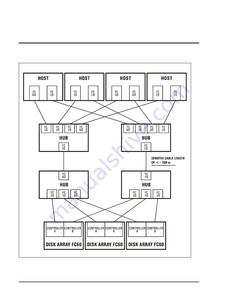 HP Surestore Disk Array 12h - And FC60 Service Manual Download Page 134