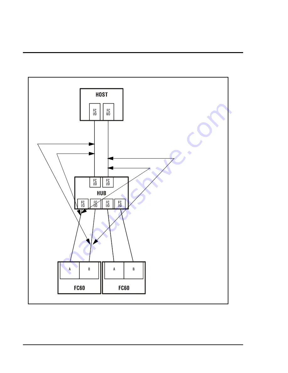 HP Surestore Disk Array 12h - And FC60 Service Manual Download Page 144