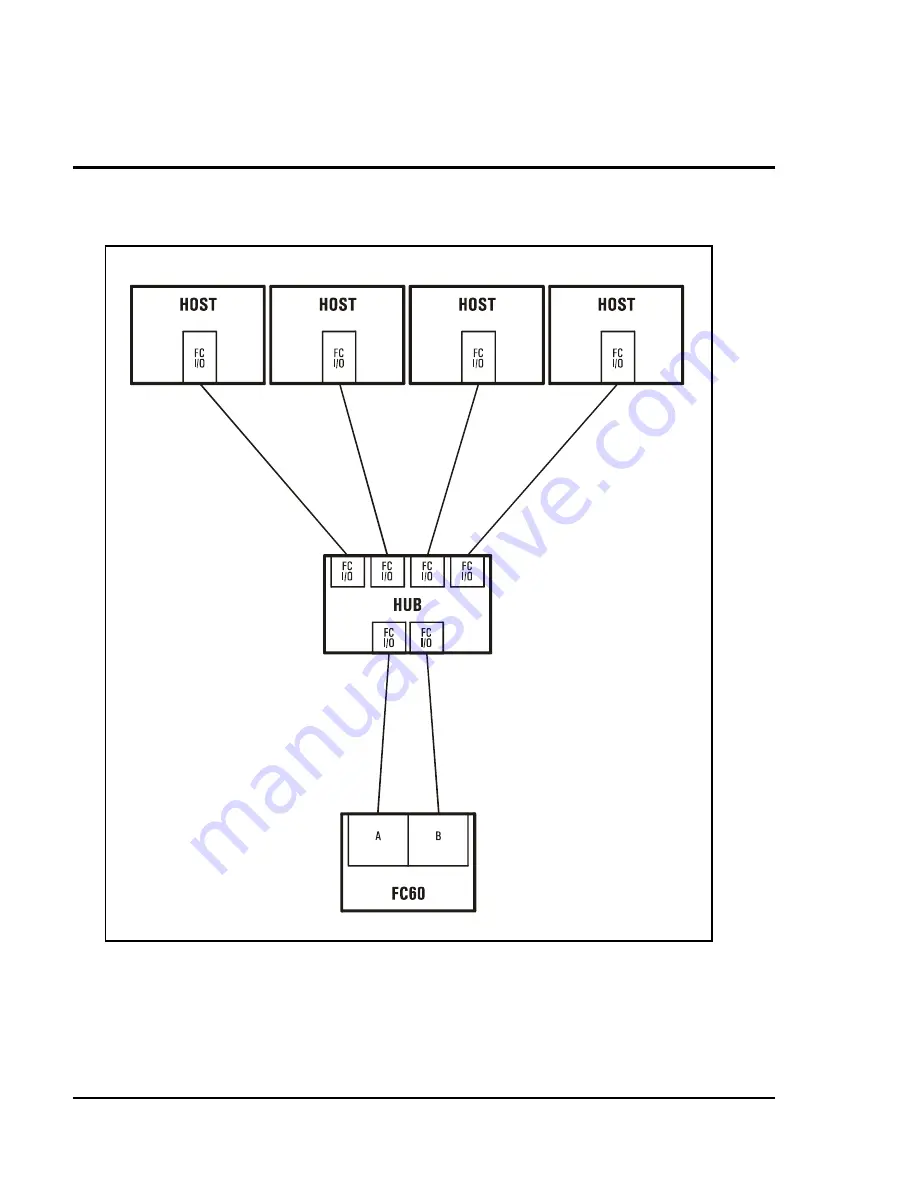 HP Surestore Disk Array 12h - And FC60 Service Manual Download Page 146