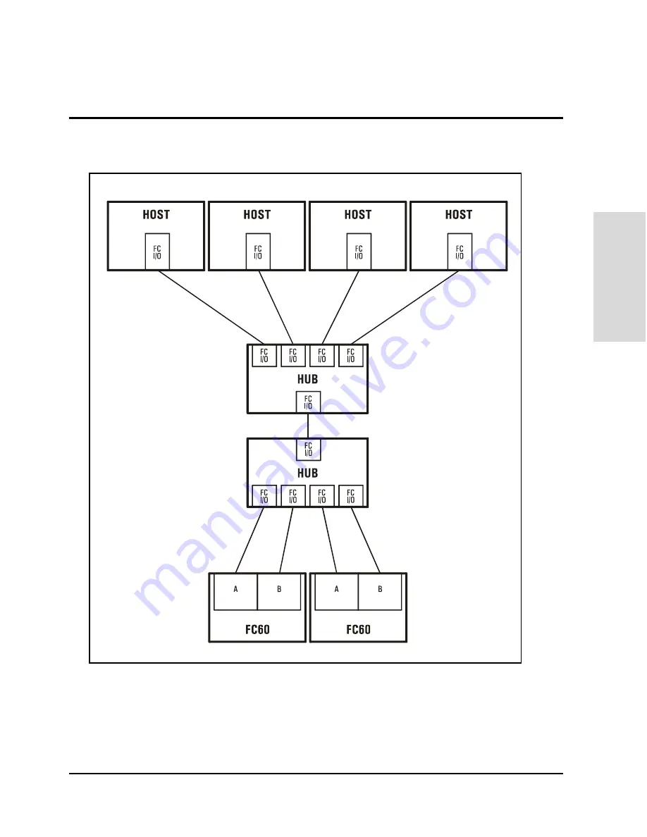 HP Surestore Disk Array 12h - And FC60 Service Manual Download Page 147