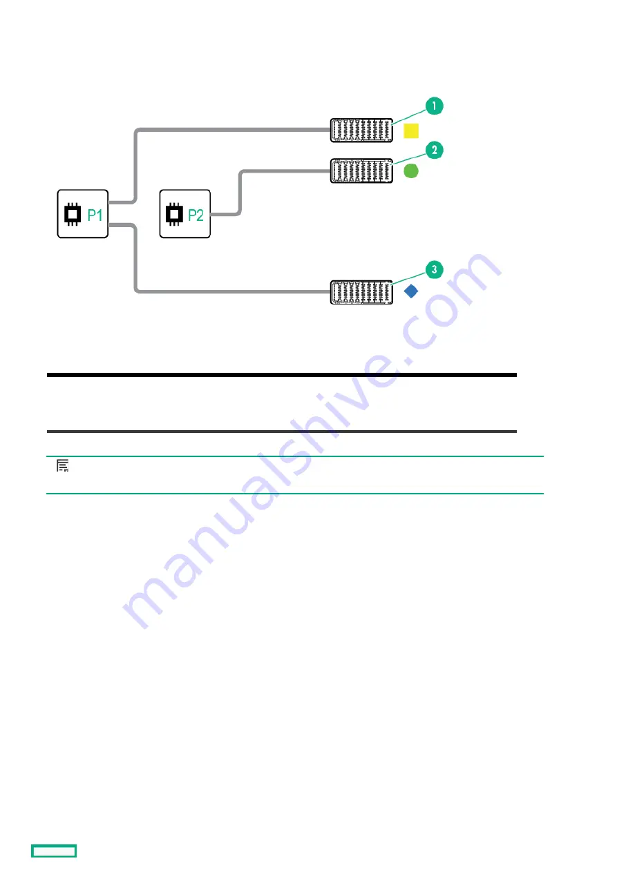 HP Synergy 480 Gen10 User Manual Download Page 19