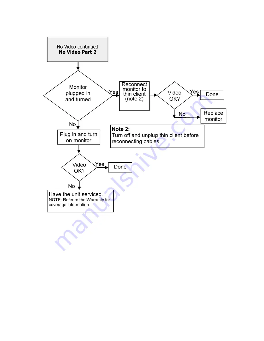 HP t410 Troubleshooting Manual Download Page 20