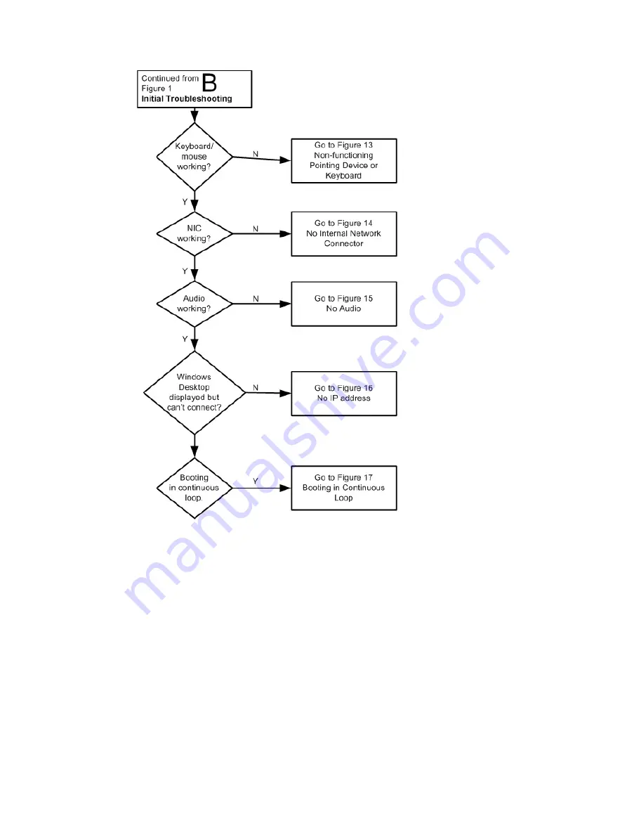 HP T5135 - Compaq Thin Client Troubleshooting Manual Download Page 27