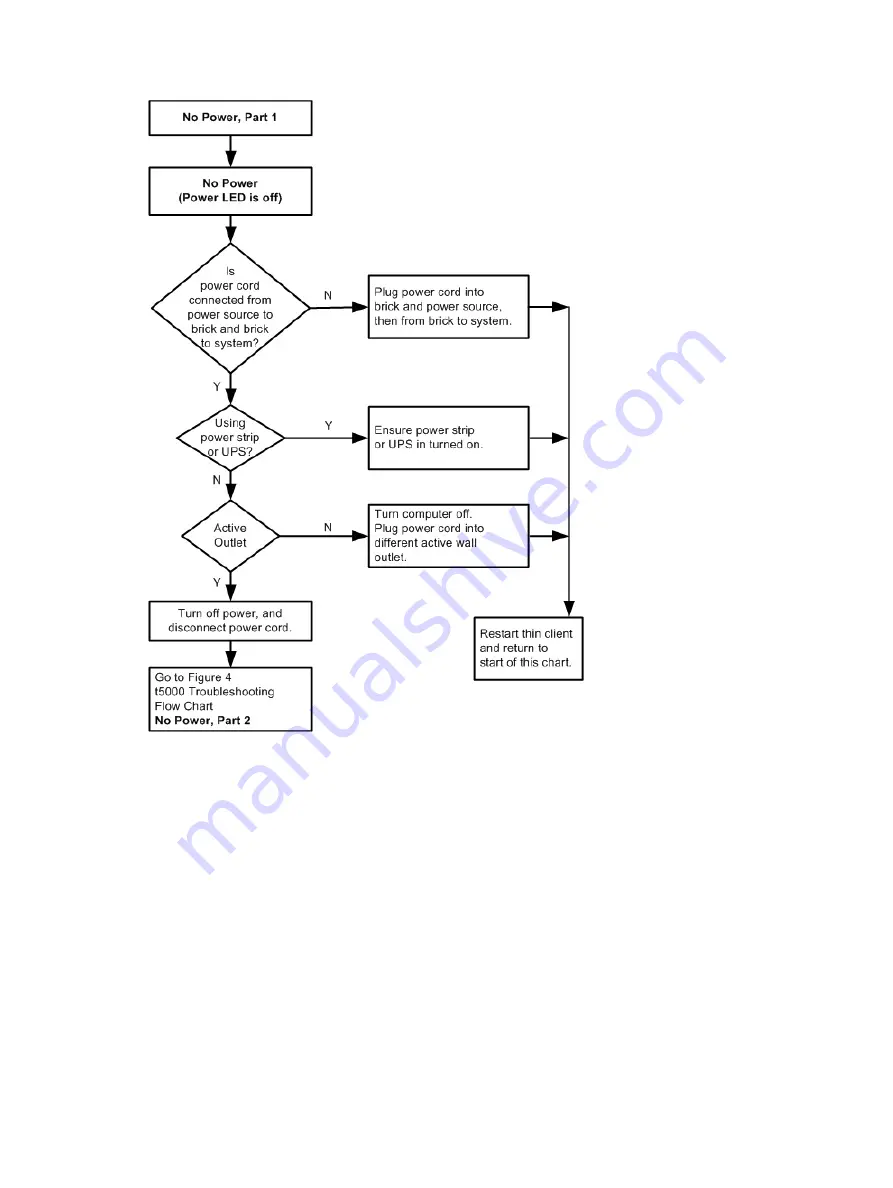 HP T5135 - Compaq Thin Client Troubleshooting Manual Download Page 28