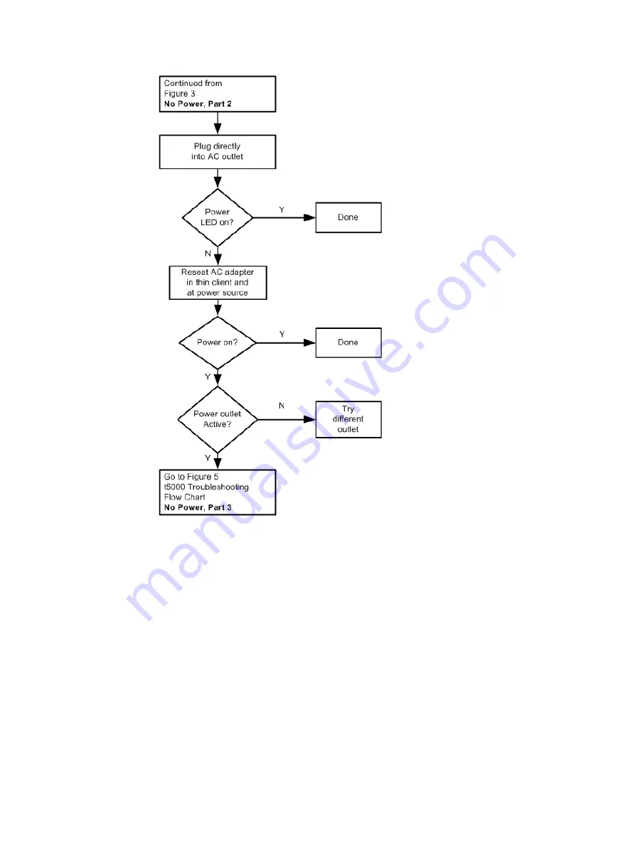 HP T5135 - Compaq Thin Client Troubleshooting Manual Download Page 29