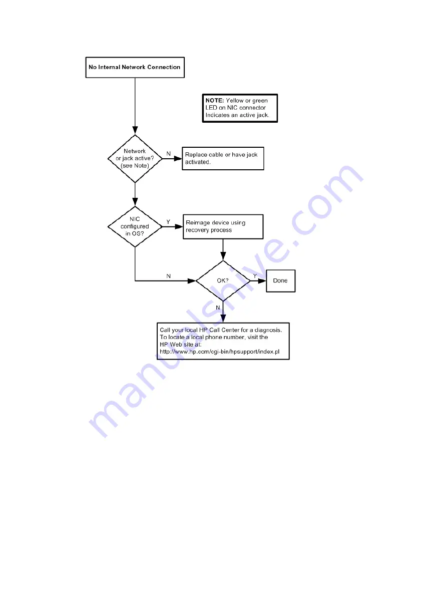 HP T5135 - Compaq Thin Client Troubleshooting Manual Download Page 39